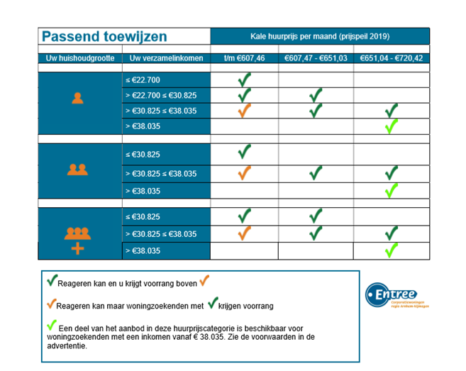 Passend toewijzen Entree